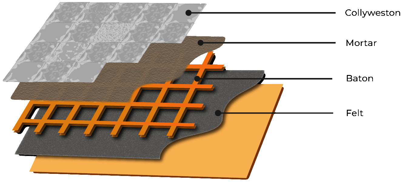 Collyweston Roofing Expert Rutland